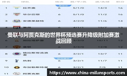 曼联与阿贾克斯的世界杯预选赛升降级附加赛激战回顾