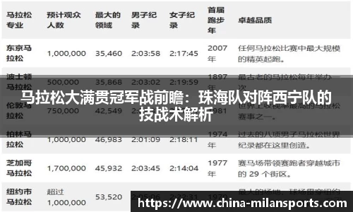 马拉松大满贯冠军战前瞻：珠海队对阵西宁队的技战术解析