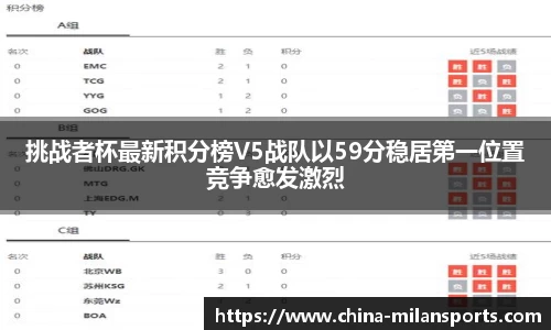 挑战者杯最新积分榜V5战队以59分稳居第一位置竞争愈发激烈